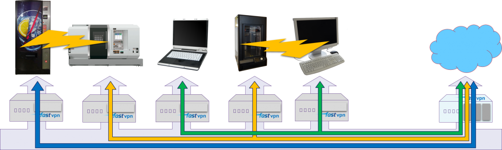 a schematic figure showing the separation of networks with fastVPN