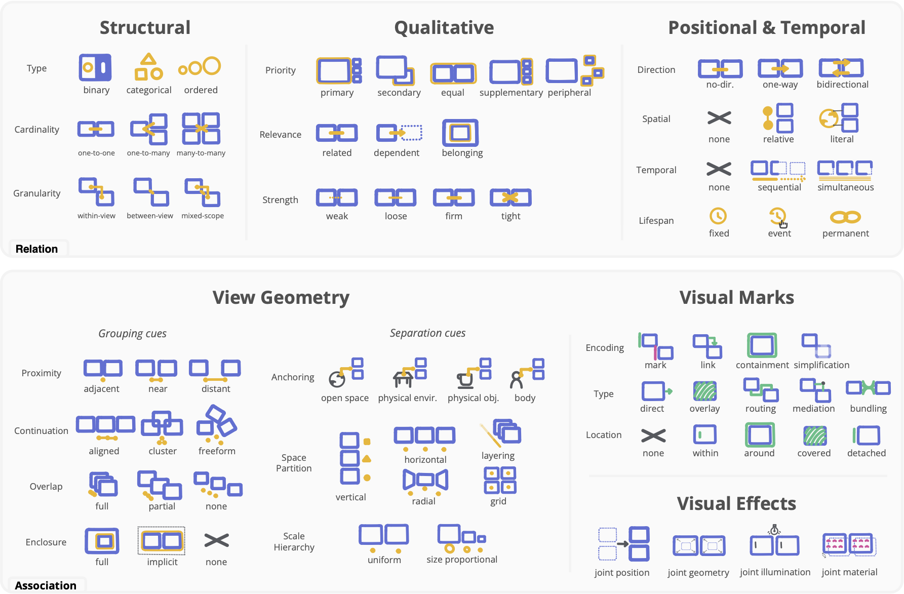Preview for research project: Visual Representations of Multi-View Relations in Mixed Reality
