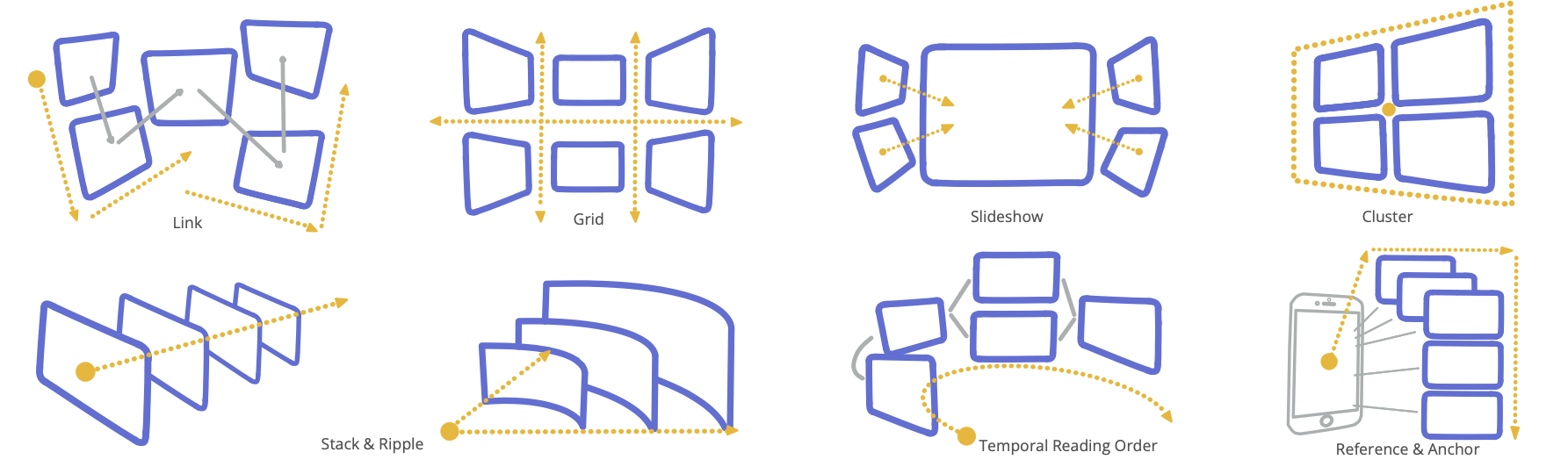 Strategies and Patterns
