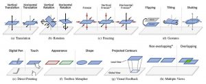 Interaction Vocabulary of Tangible Views for Information Visualization