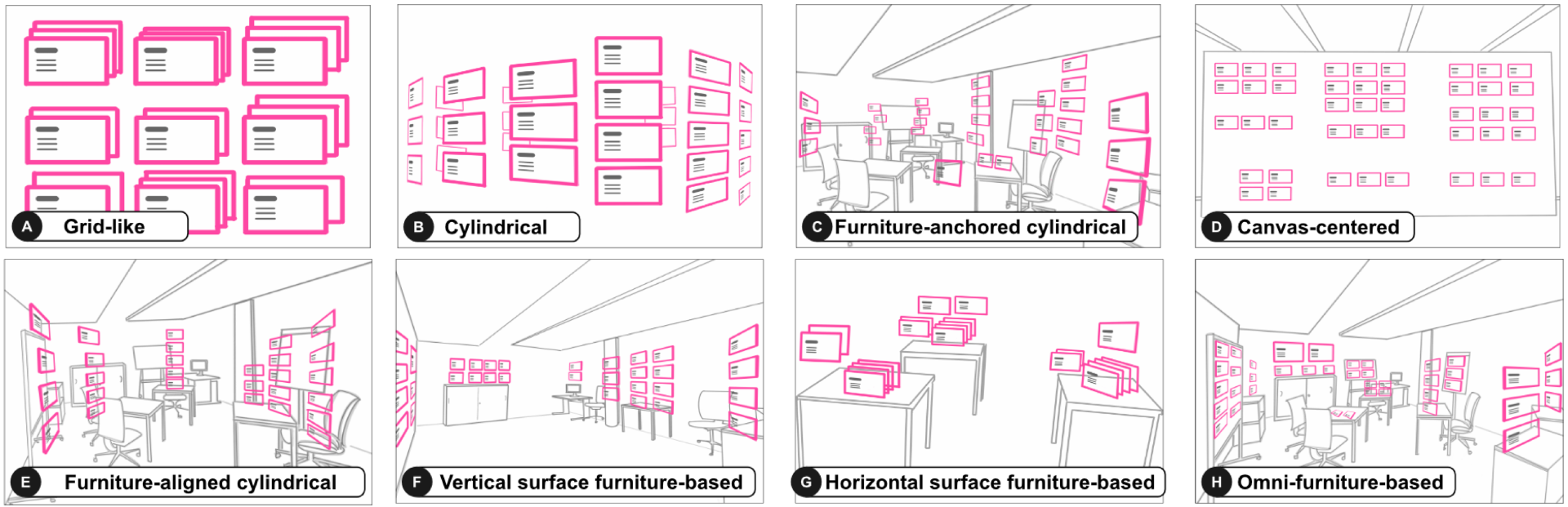 General Spatial Layout