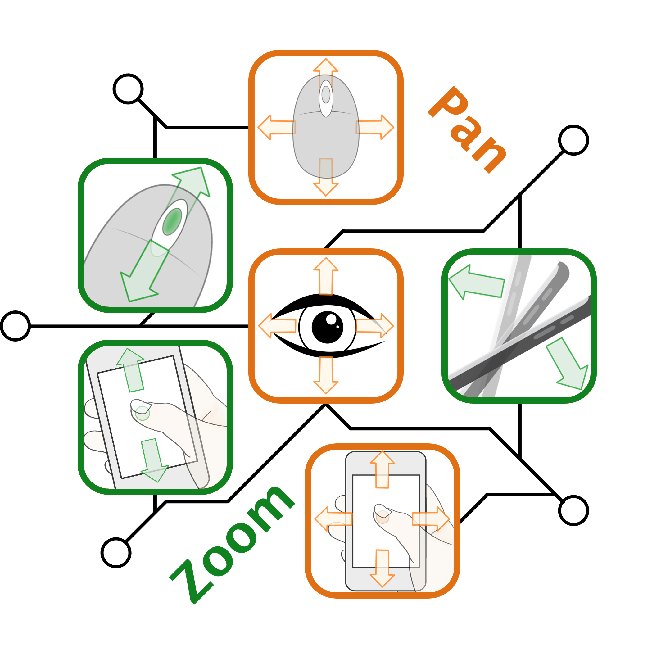 Gaze Supported Multimodal Interaction Sophie Stellmach - 