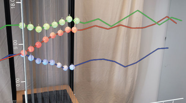 Preview for research project: Augmented Dynamic Data Physicalization