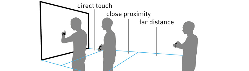 Zones of Cross-Device Interaction