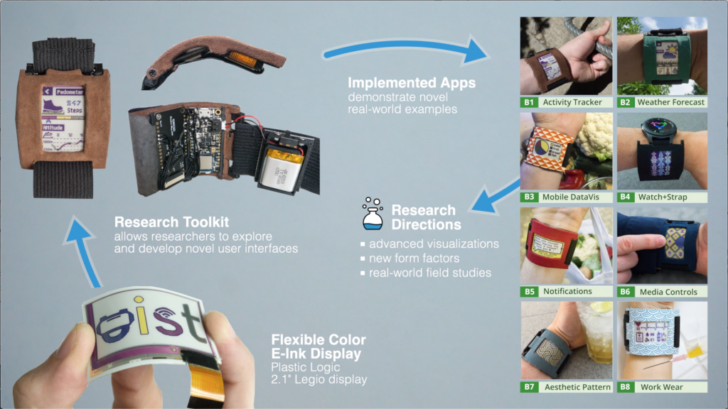 Accompanying research video for the research article: Bendable Color ePaper Displays for Novel Wearable Applications and Mobile Visualization.