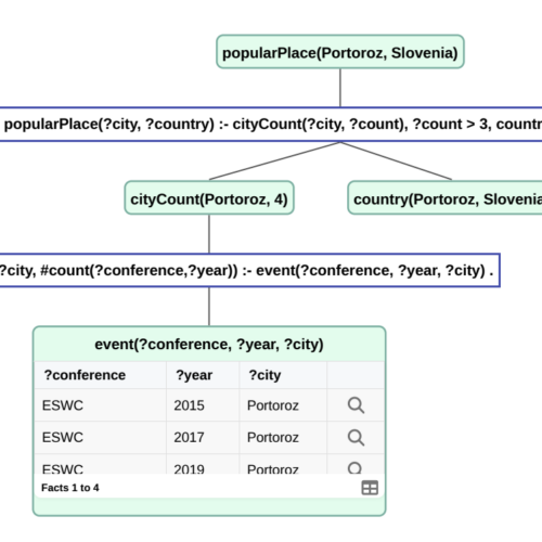 Nemo at v0.10: Explainable Web Rule Reasoning for RDF, SPARQL, and More