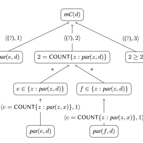 Declarative Debugging for Datalog with Aggregation