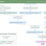 Evonne: Interactive Proof Visualization for Description Logics (System Description)