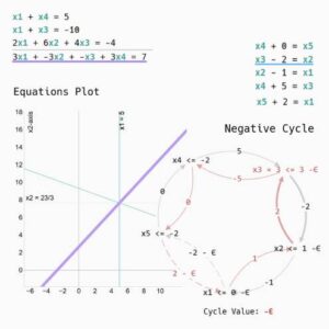 The Concrete Evonne: Visualization Meets Concrete Domain Reasoning