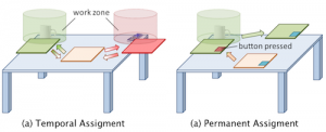 workzones of TUIP