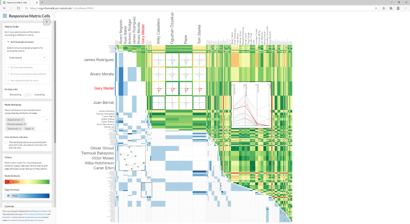 Screenshot of the Responsive Matrix Cells prototype